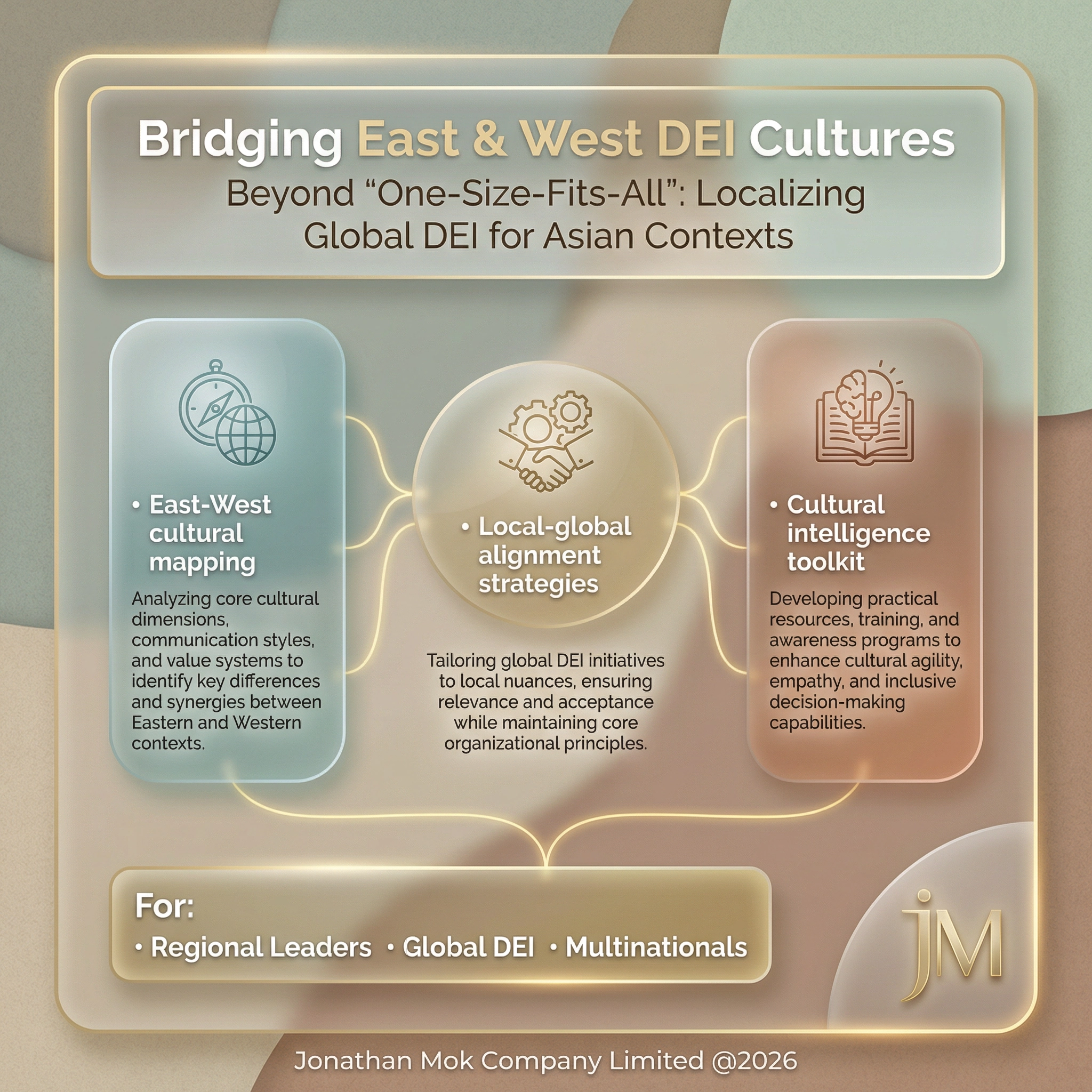 Bridging East & West DEI Cultures